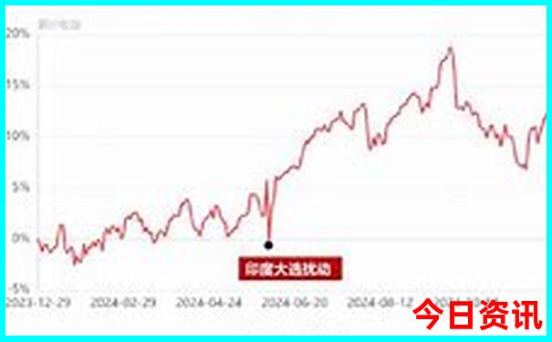 北京暑假游玩哪里凉快