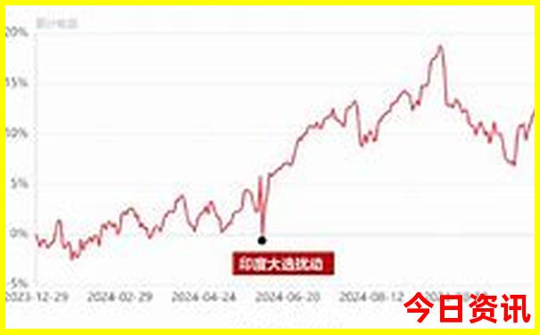 云南普者黑是哪个城市