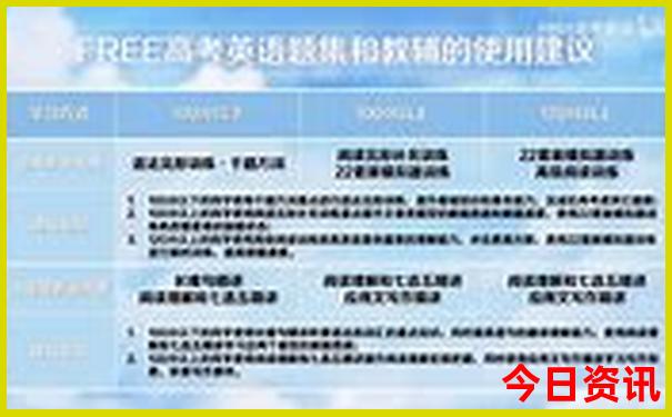 北京市旅游攻略路线推荐